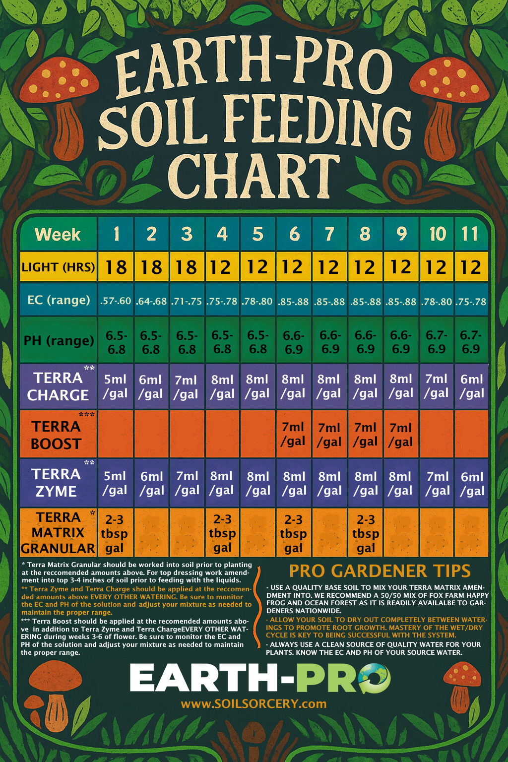 The Soil Sorcerer's Earth-Pro Terra Combo Pack — Complete Living Soil System - SHIPS FREE